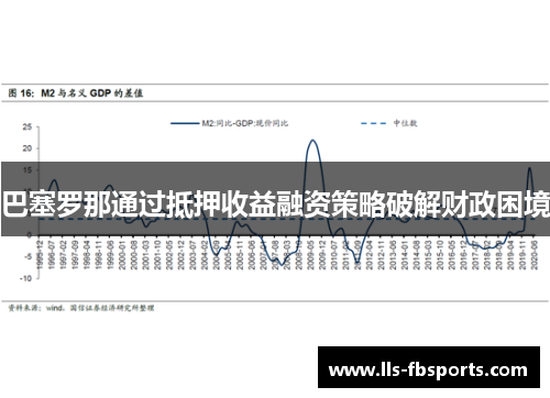 巴塞罗那通过抵押收益融资策略破解财政困境 巴塞罗那通过抵押收益融资策略破解财政困境